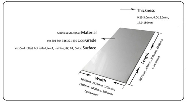 304 stainless steel plate