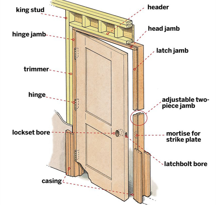 Exterior WPC Door Jamb with Anti UV Composite Material and Intertek Certification
