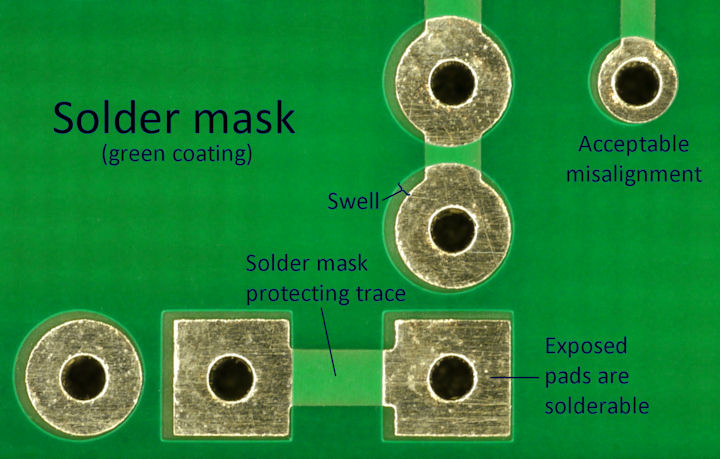 Solder mask and solder mask swell