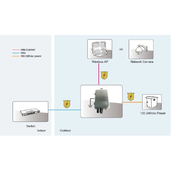 IP67 PoE Injector 95W 802.3bt Compliant Wide Temperature Range