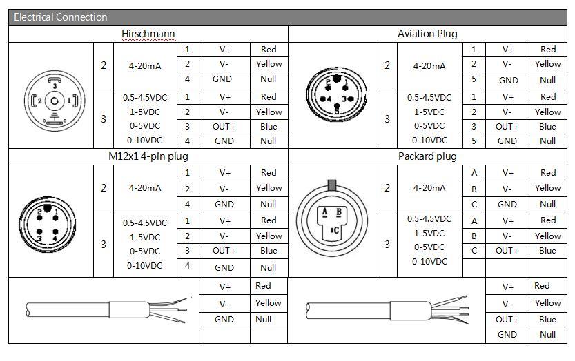 Baoji Hengtong Ht Series Bp93420dii Differential Pressure Transmitter with RS485