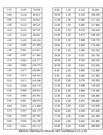 Aluminum Solid Wood Box Heating 0.1-8.5mm Heavy Duty Super