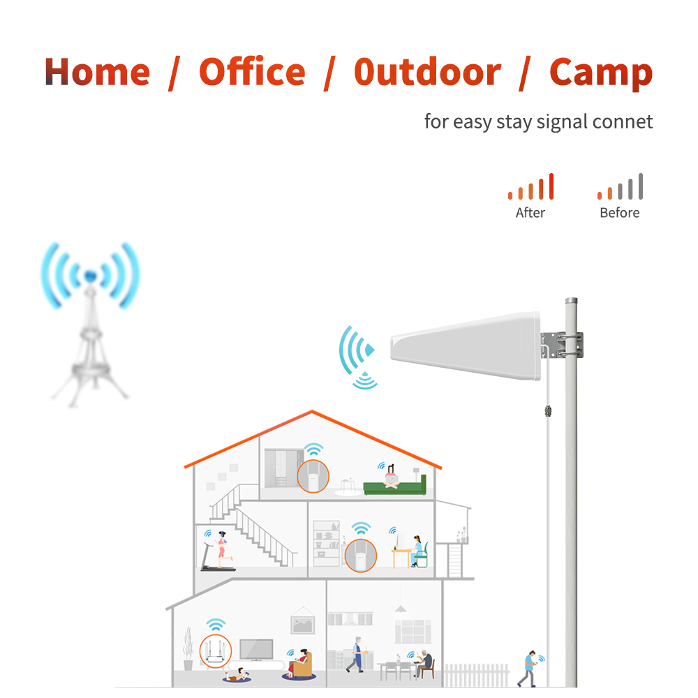 Customized Connector Mimo Omni Directional Antenna for 50km Long Range Outdoor Router