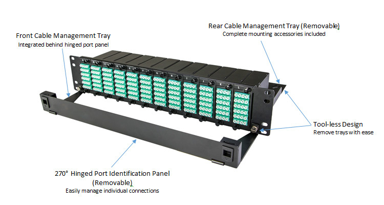 1U 2U Rack Height MTP Fiber Patch Panel Ultra Elite Series