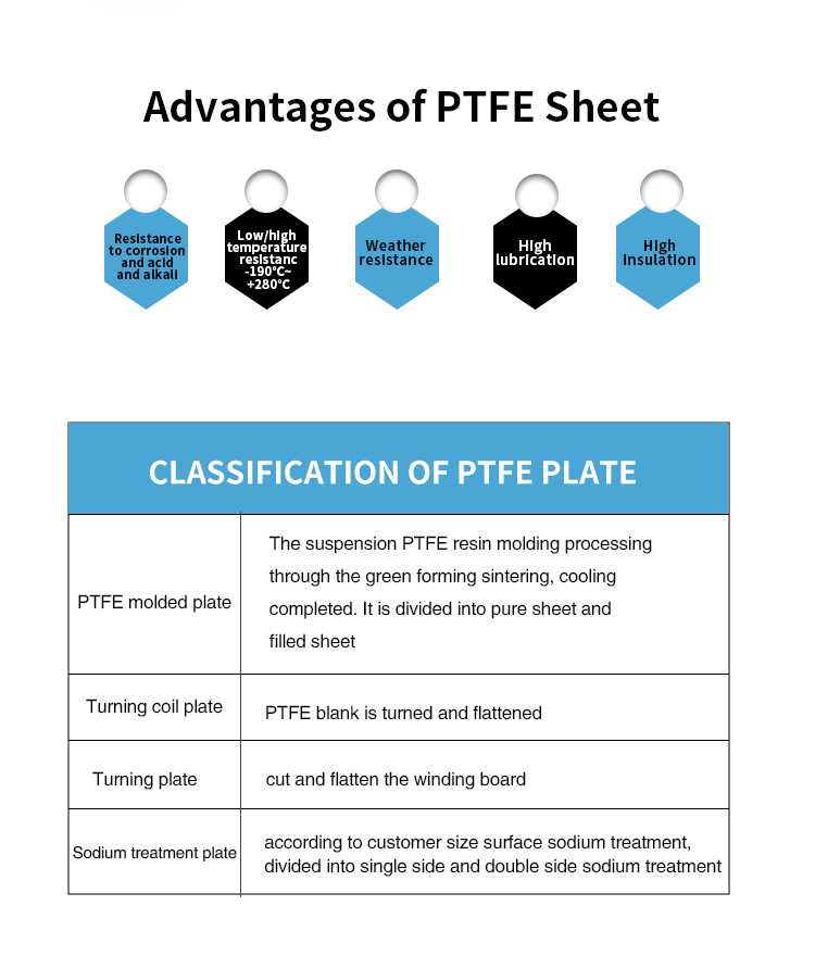 High Temperature Resistance White Expanded PTFE Sheet 3mm with Tensile Strength of ≥15Mpa