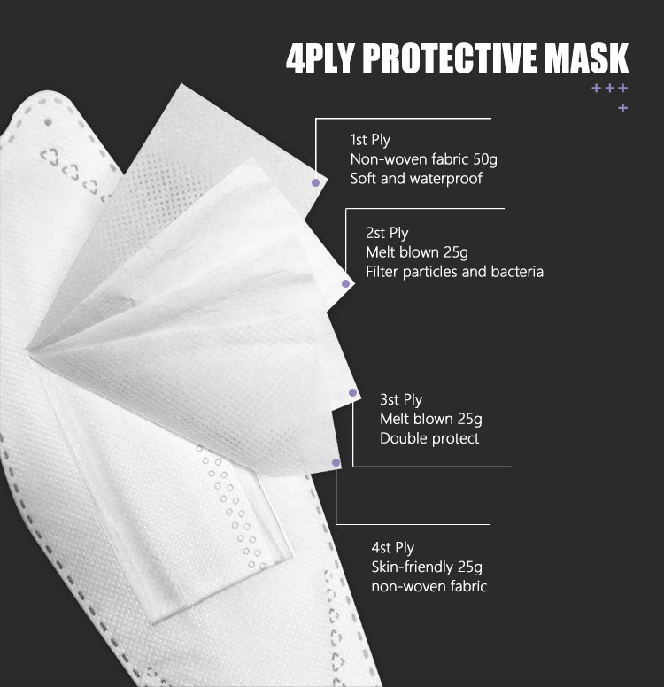 GB2626 Disposable Medical Face Mask Kf94 Kn95 Protective Mask