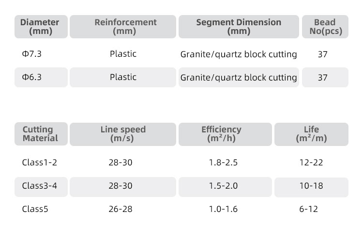 Plastic Connection Diamond Multi-Wire Saw for Granite Block Cutting Diameter D7.3/D6.3mm