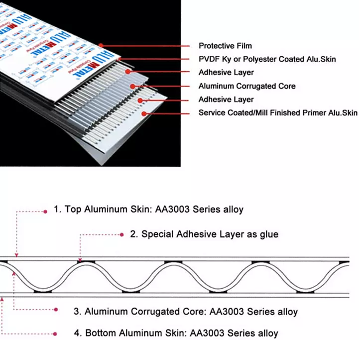 PE PVDF Aluminum Corrugated Panel Composite Sheets 3mm FR AA1100