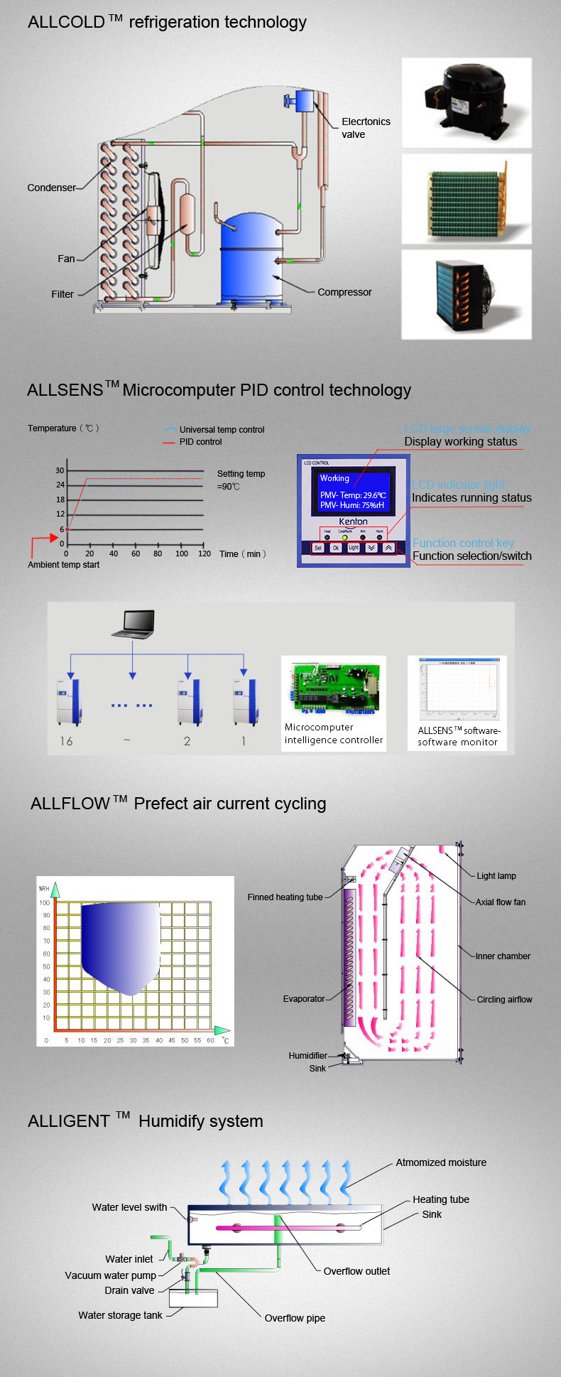 Programmable LCD Touch Screen Climate Test Chamber Temperature Humidity Environmental Tester