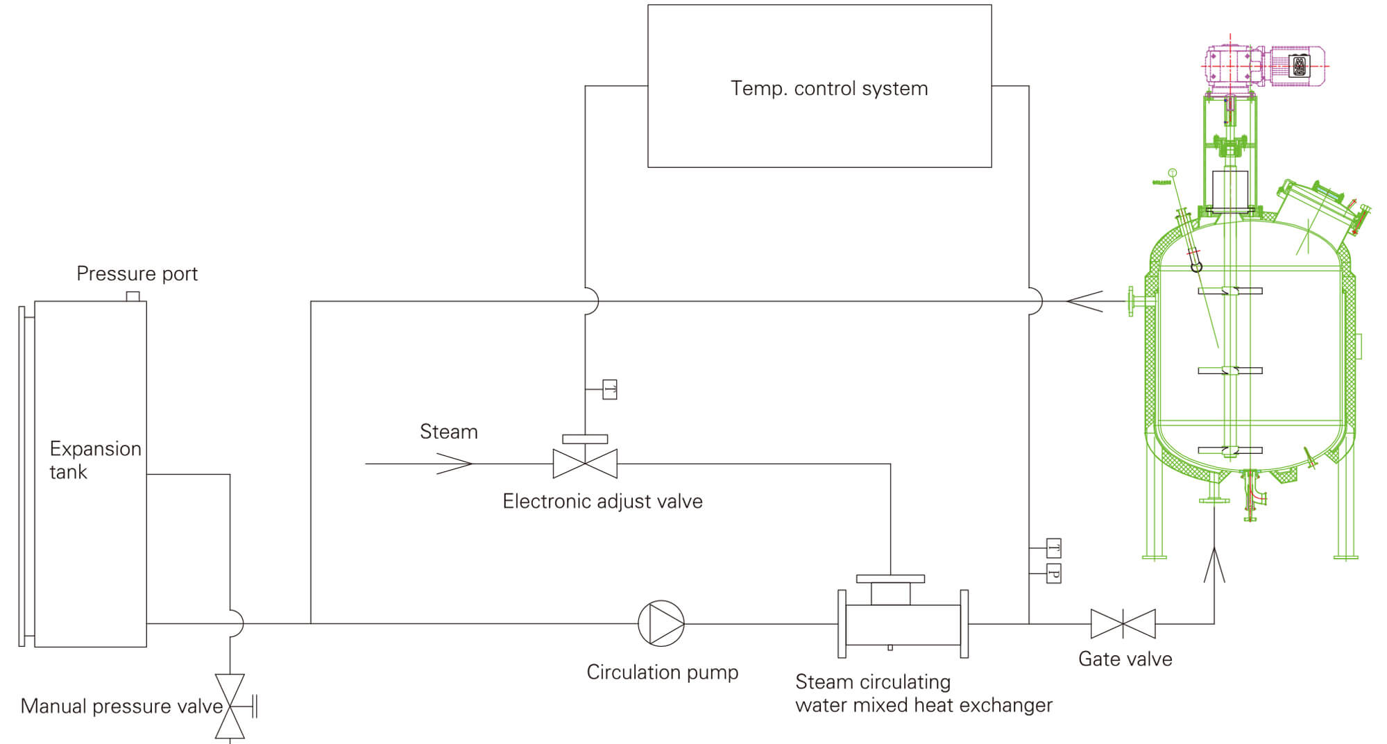CE RoHS Refrigerated Heating Circulator Temperature Control Equipment