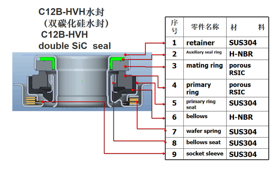 C16EAMN Car Water Pump Seal