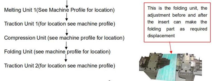 Power 12kW Disposable Pollution Mask Machine Size 6600 * 3600 * 2000mm
