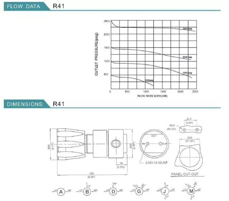 R41 Natural Gas Pressure Regulator High Pressure Wall Pressure Relief Structure