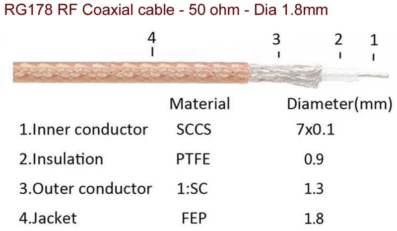 RG178 coaxial cable