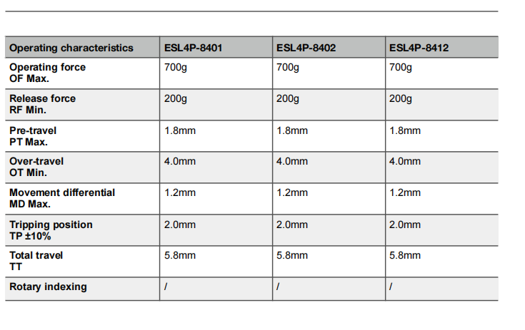 NNC miniature weight Limit Switch ESL4P series for electronics, machinery and light industry