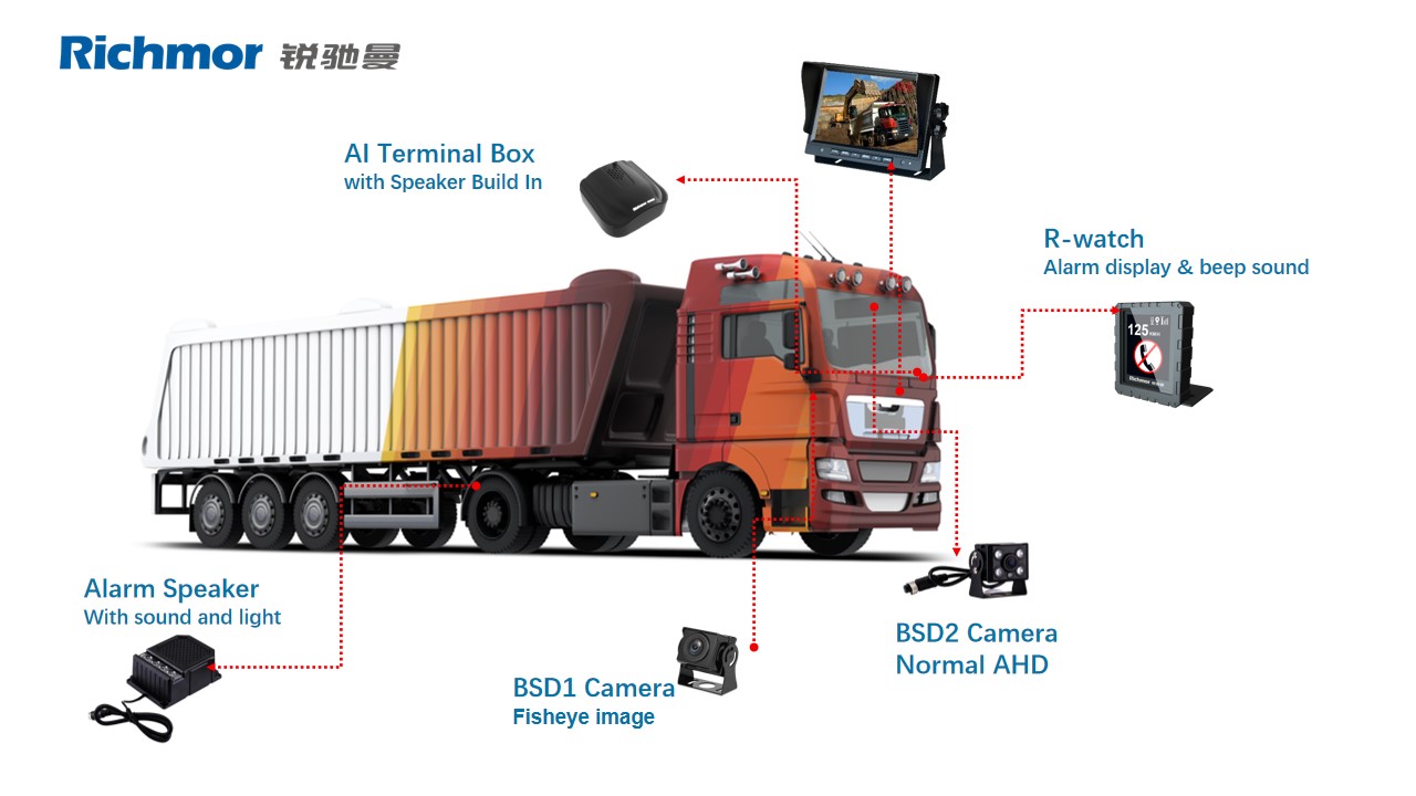 RCM-DI3 bsd box All-in-one 2 channel mobile DVR with lighting alarm GPS WIFI 4G 12-36V