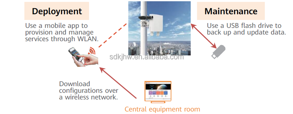 Full-outdoor V-band Microwave Device for Network Transmission by Huawei OptiX RTN 360