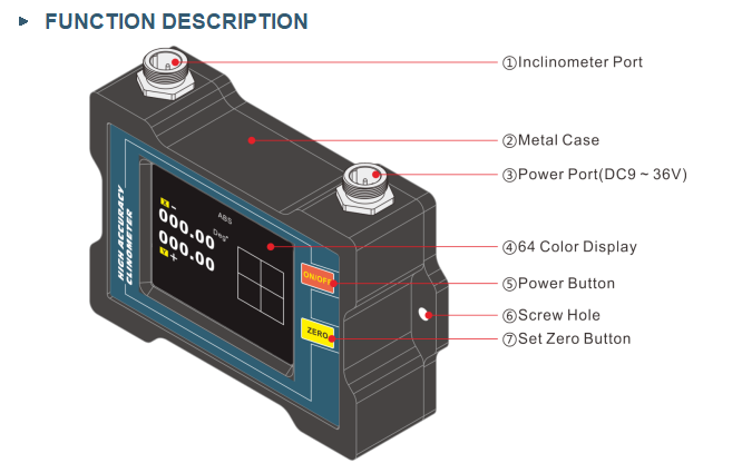 SMI835 series three-axis digital tilt sensor display collecting tilt sensor data