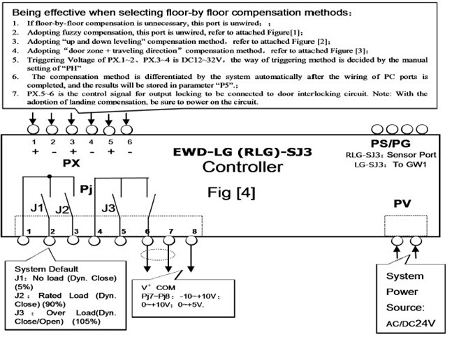 EWD-RLG-SJ3 elevator load weighting device,elevator load cell, load cell