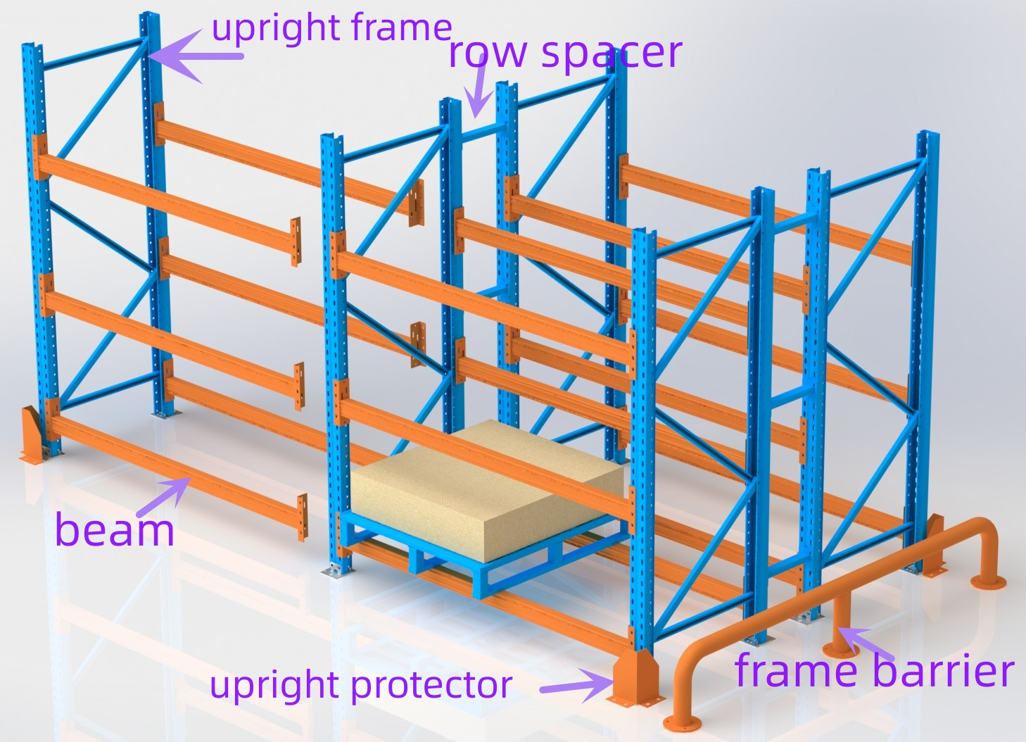 Free CAD Design for Pallet Racking