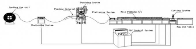 New design Mitsubishi PLC Control Automatic Solar Strut Roll Forming Machine made in China