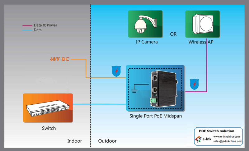 95w POE adapter Application Diagram.jpg