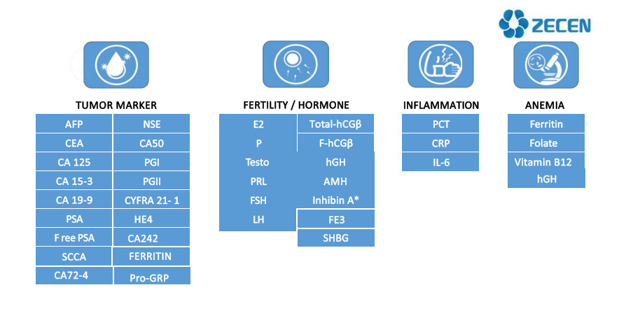 Solution Reagent Kit PROG Fertility Hormone Progesterone Immunoassay Reagents POCT Born for IVD Emergency