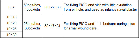 Emergency Transparent Wound Dressing With Absorbent Pad Free Sample