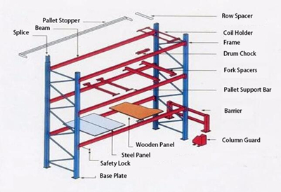 Flour Heavy Duty Metal Pallet Storage Racks 1000kg Per Layer 