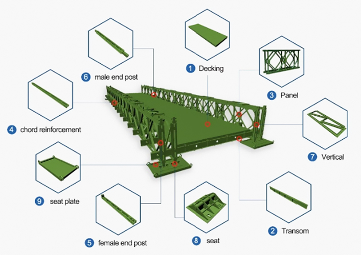 Steel Pedestrian Bridge HD200 Bridge For Double Lane 7.35m Width