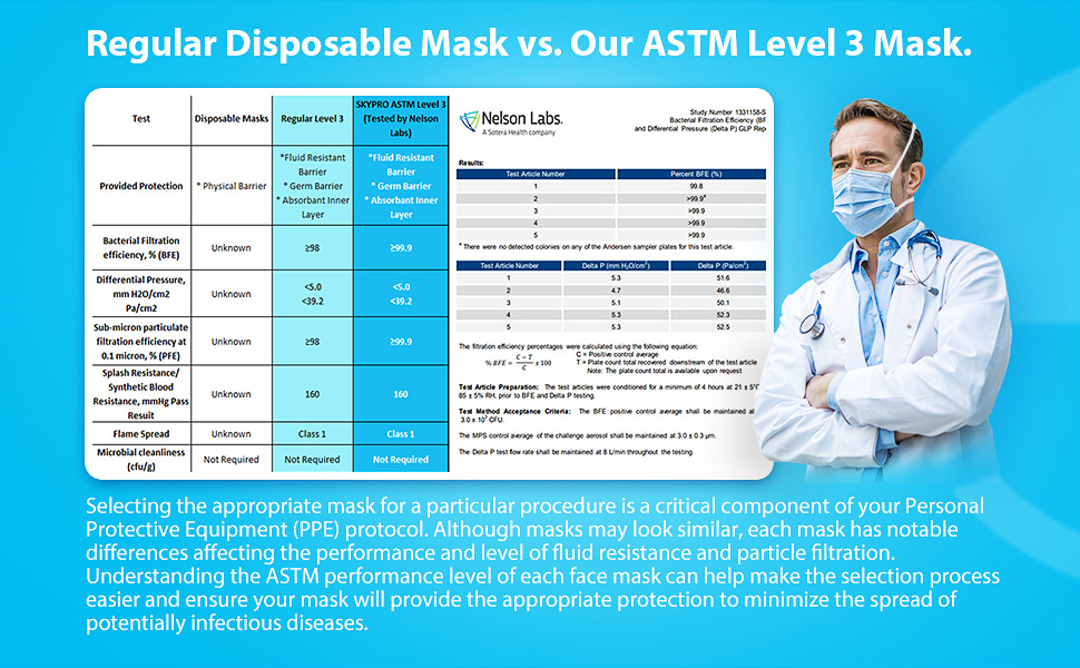 OEM Manufacture EN14683 Tie on Disposable Medical Surgeon Face Mask High Quality 3ply breathable Surgical Mask