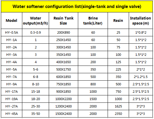 1TPH Commercial Water Softener System DOW Membrane With Iron Filter