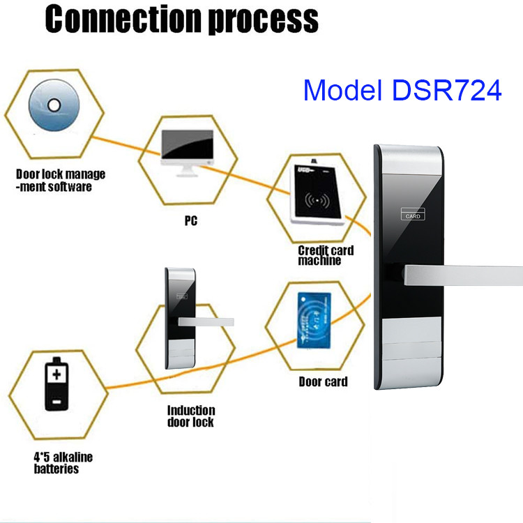 Gold RFID Intelligent Door Lock Mortise Smart Code Lock