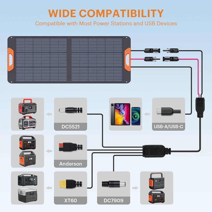 100W 150w 200w Foldable Solar Panel Kit Foldable Charger For Power Station Generator