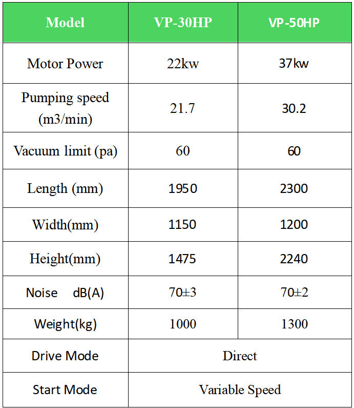 Vacuum Pump Hospital Air Compressor , Medical Air Compressor System