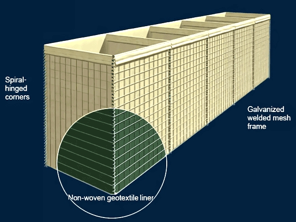 Sand Wall Welded Mesh Defensive Barrier Container Units Customized Colors