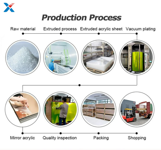 3mm Mirrored PMMA outdoor acrylic mirror sheet Laminated Plastic Board