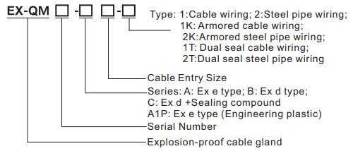 IP66 IP68 ATEX IECEx M20 Cable Gland Explosion Proof