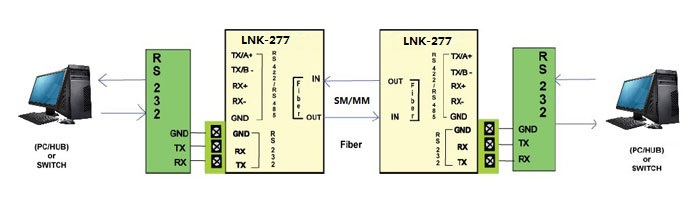 RS232 Application.jpg