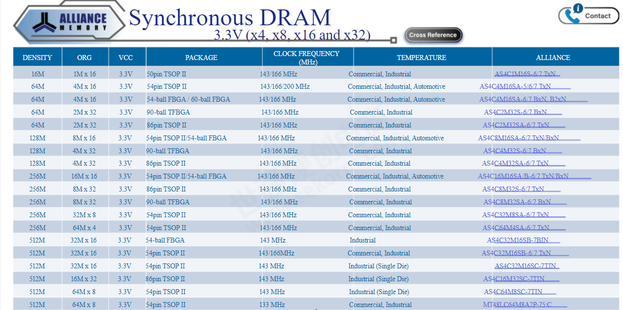AS4C Alliance Memory SRAM DRAM SDRAM IC Chip Electronics Components