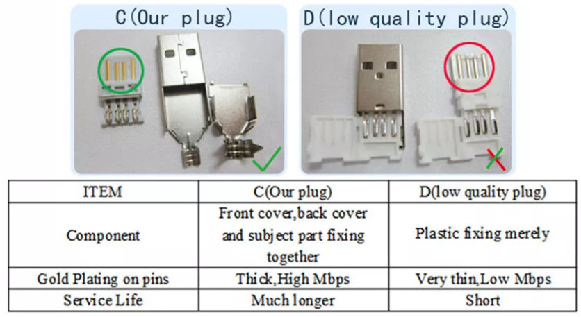 Male Female DB9 To RJ11 Serial Cable Rs232 For Data Transmission
