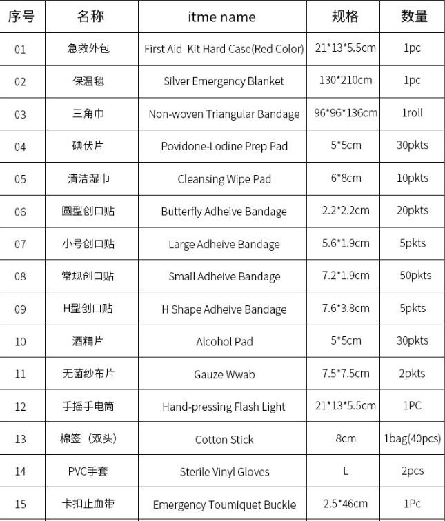first aid kit bag ,ML-s5 Military Medical Bag Pouch without Medical Equipments, aid kit travel first aid kit bags with L