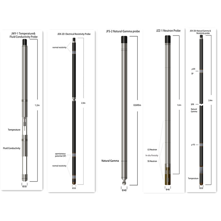 Portable Water Geophysical Well Logging Borehole Logging Equipment