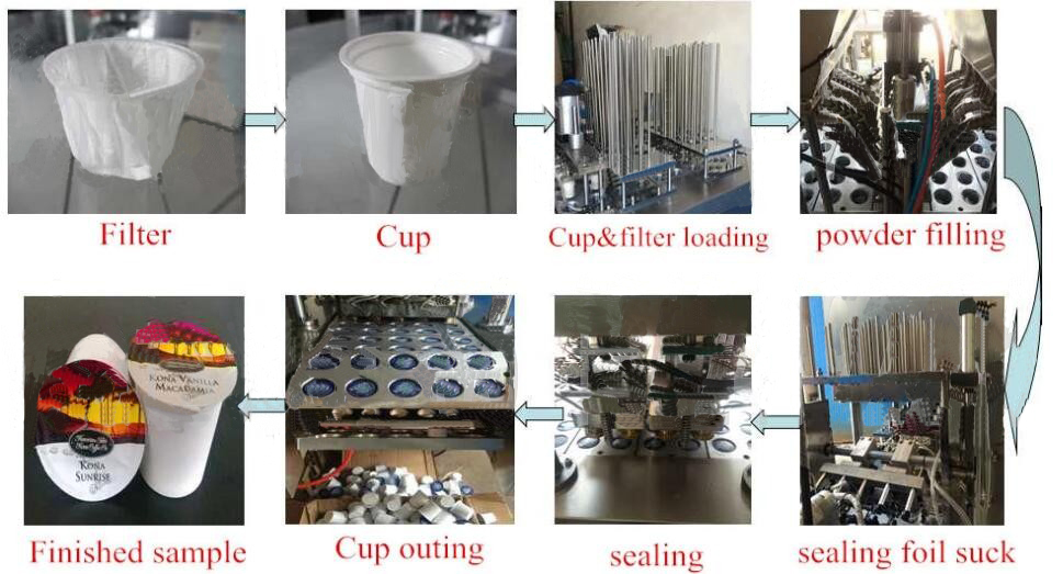 Stainless Steel Automatic Filling Machine Cup Water Filling And Sealing Machine