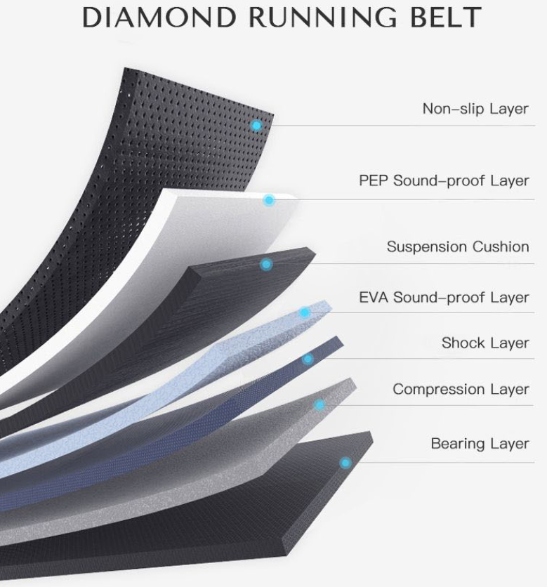 Walking Pad Treadmill Machine Heavy Duty Cardio Training 3.0HP Gym Equipment