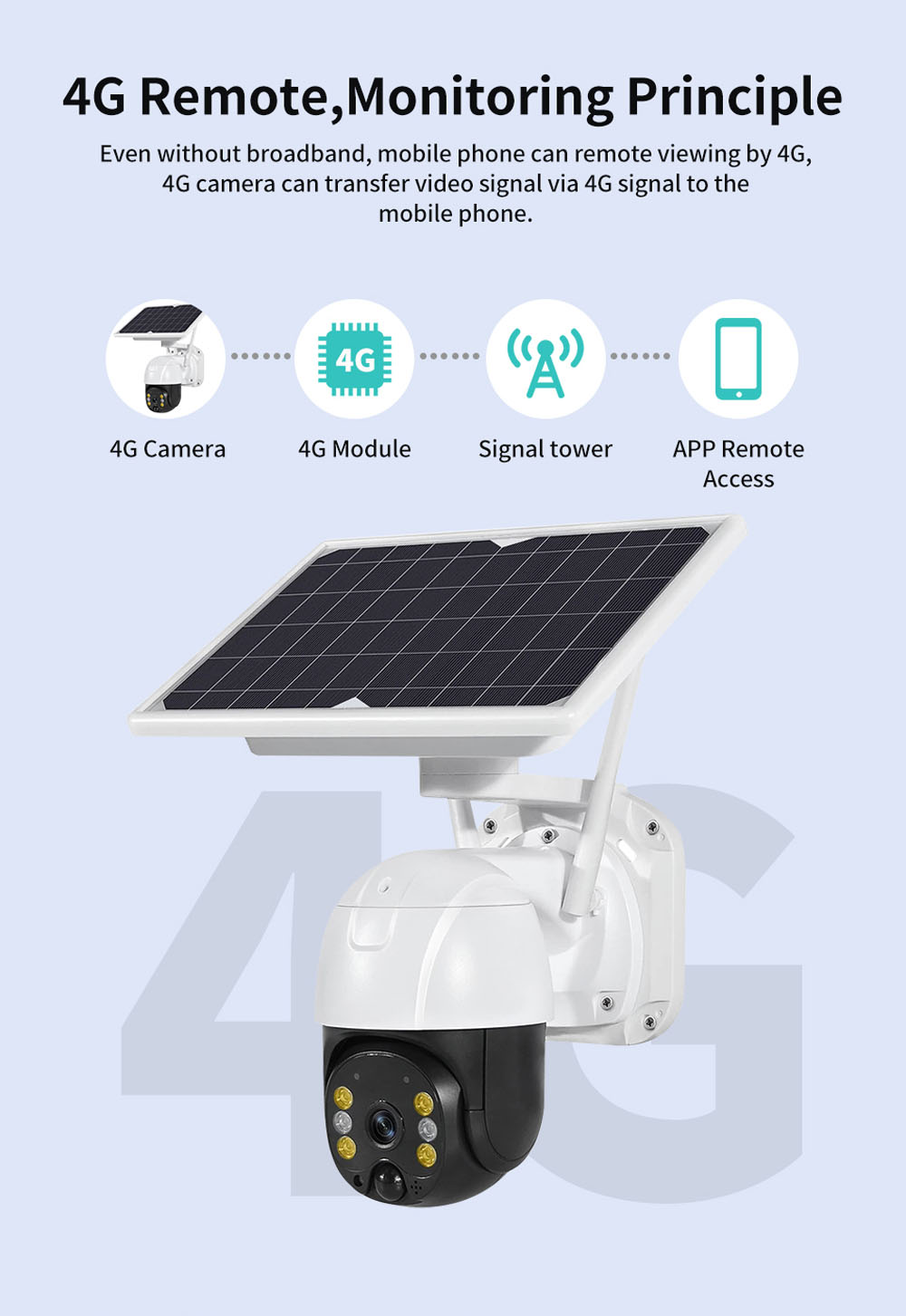 SD Card Solar Powered PTZ Camera , Outdoor 4G Security Camera With Solar Panel