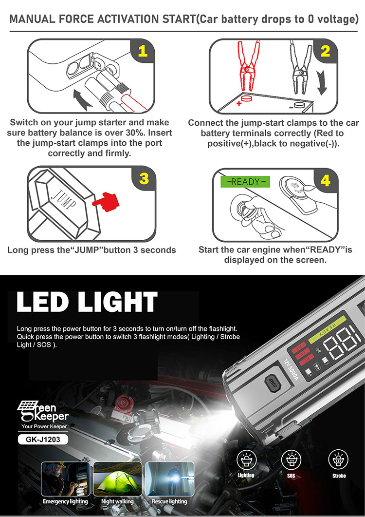 Greenkeeper Power Bank 20000mah Portable 12v Car Battery Jump Starter for Heavy Duty