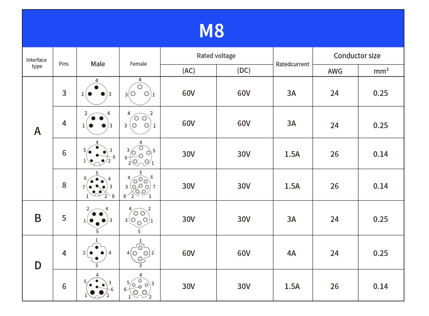 Circular Connector Board End Series M8 4Pin Panel Socket Connector Panel Flange Male PCB Socket, Waterproof IP67