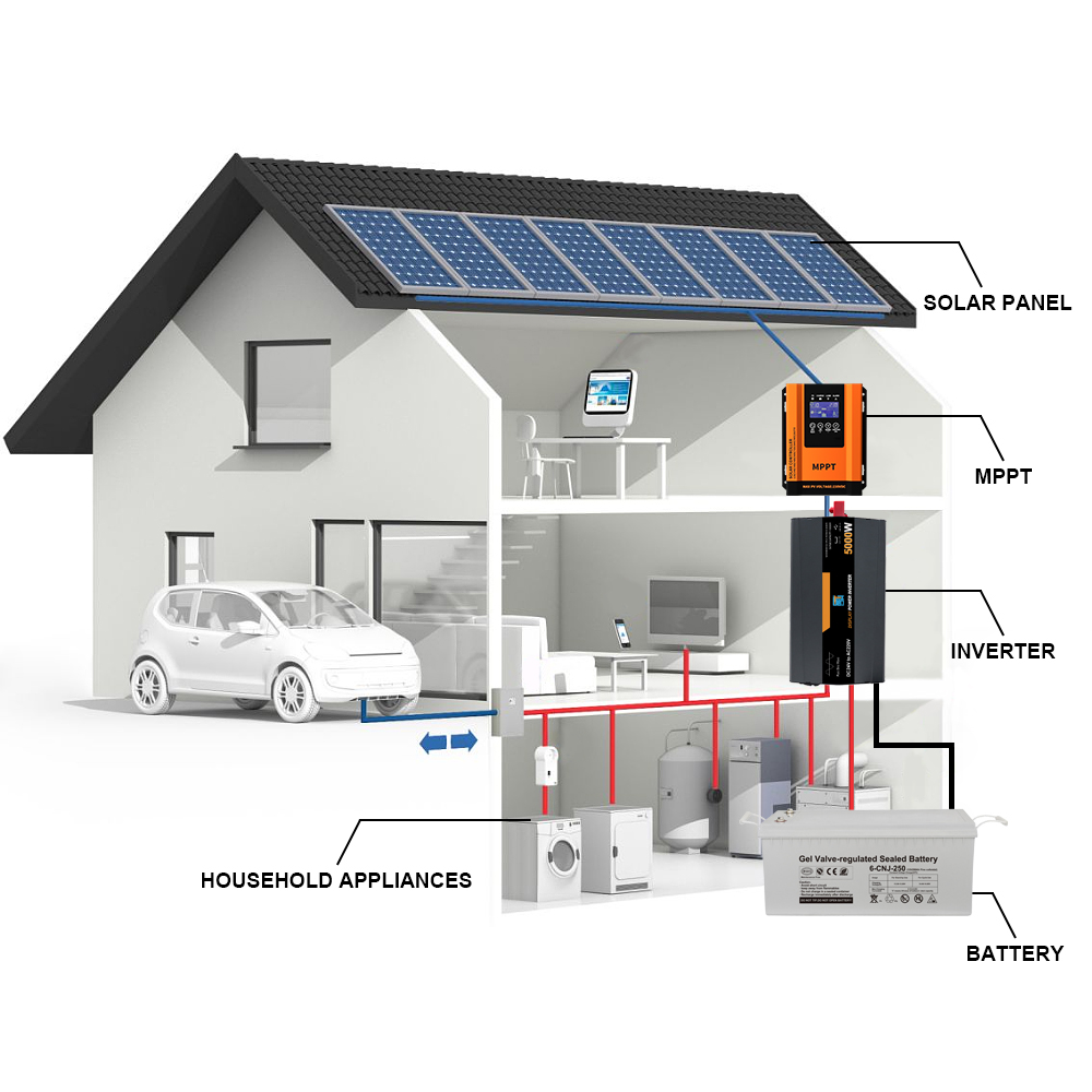 5KW All In One Solar Power System Complete Off Grid Solar Power Kits For Homes