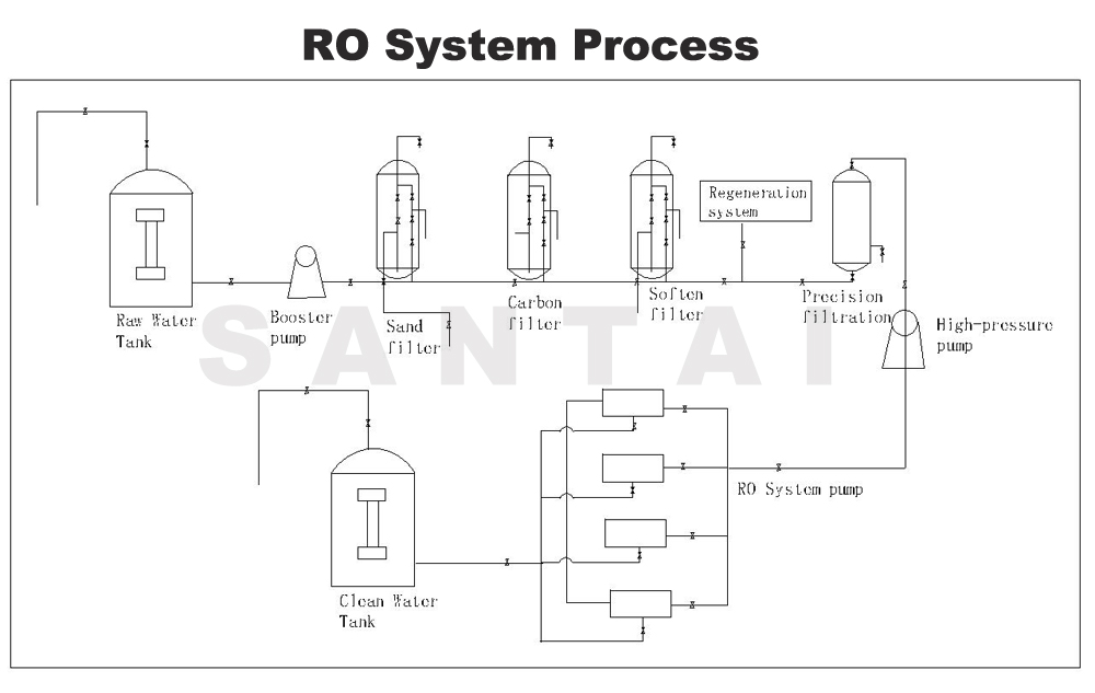 Hollow Fiber 0.01 Micron 99.9% UF Membrane Filter